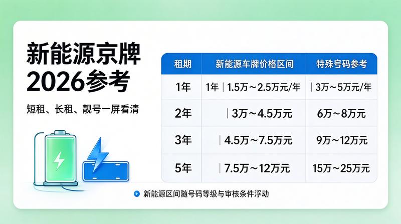 京牌租赁政策解析